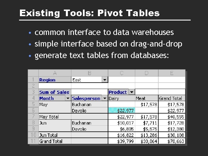 Existing Tools: Pivot Tables • common interface to data warehouses • simple interface based Existing Tools: Pivot Tables • common interface to data warehouses • simple interface based