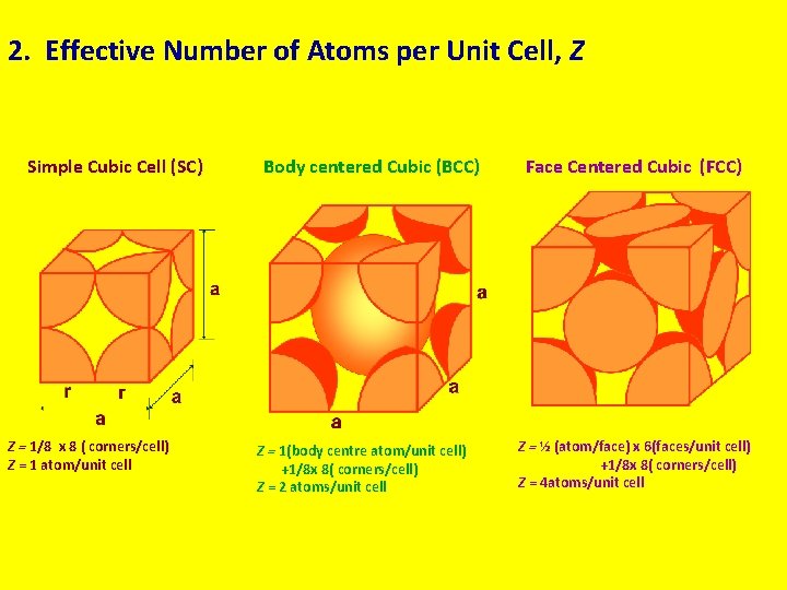 2. Effective Number of Atoms per Unit Cell, Z Simple Cubic Cell (SC) Z