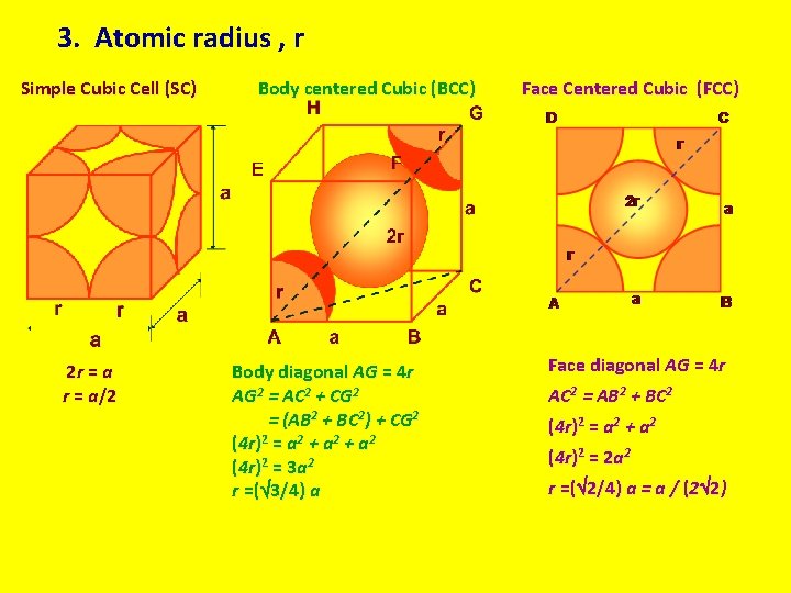 3. Atomic radius , r Simple Cubic Cell (SC) 2 r = a/2 Body