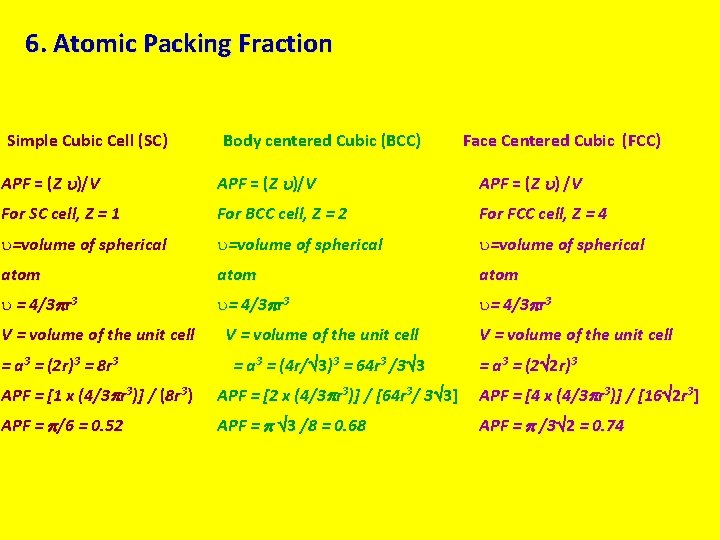 6. Atomic Packing Fraction Simple Cubic Cell (SC) Body centered Cubic (BCC) Face Centered