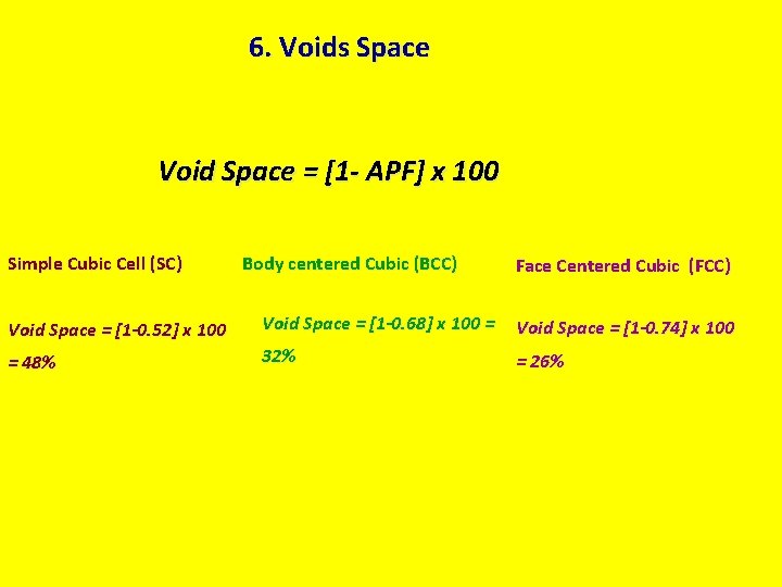 6. Voids Space Void Space = [1 - APF] x 100 Simple Cubic Cell