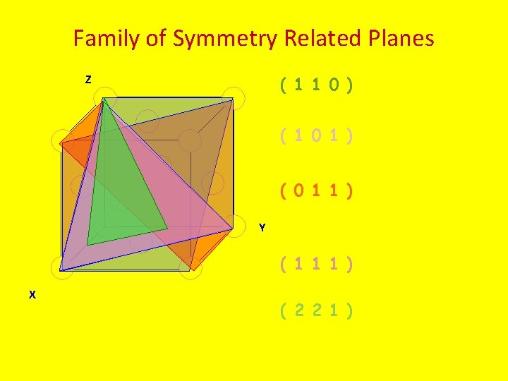 Family of Symmetry Related Planes Z ( 1 1 0 ) ( 1 0