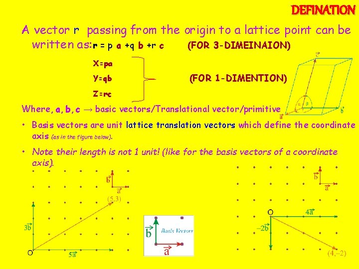 DEFINATION A vector r passing from the origin to a lattice point can be