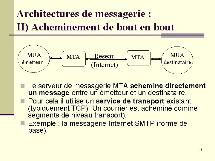 Architectures de messagerie : II) Acheminement de bout en bout MUA émetteur MTA Réseau Architectures de messagerie : II) Acheminement de bout en bout MUA émetteur MTA Réseau