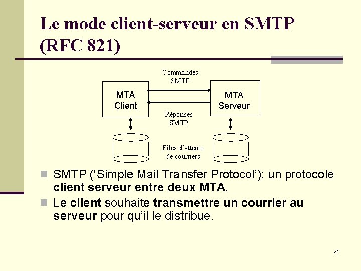 Le mode client-serveur en SMTP (RFC 821) Commandes SMTP MTA Client Réponses SMTP MTA Le mode client-serveur en SMTP (RFC 821) Commandes SMTP MTA Client Réponses SMTP MTA
