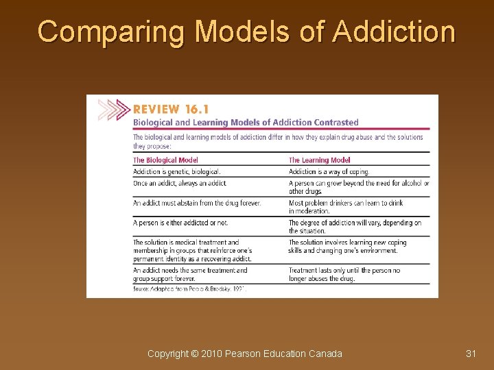 Comparing Models of Addiction Copyright © 2010 Pearson Education Canada 31 