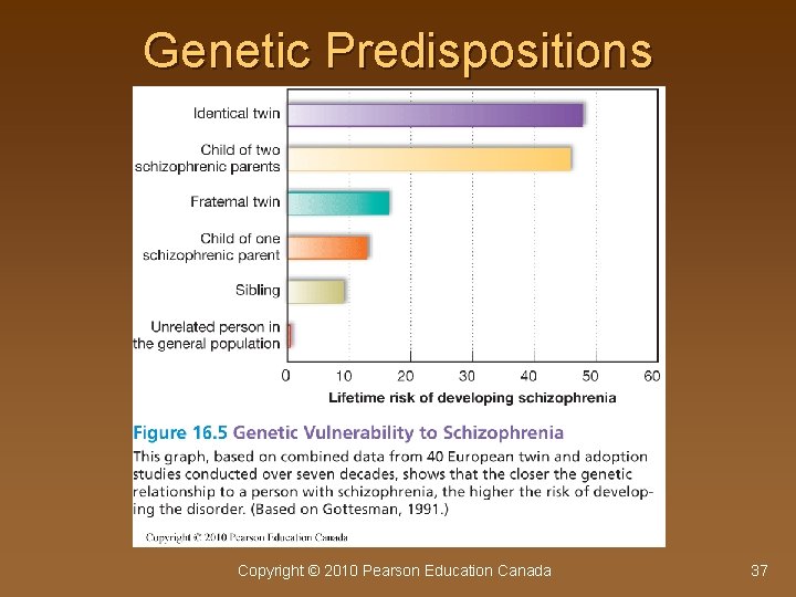 Genetic Predispositions Copyright © 2010 Pearson Education Canada 37 