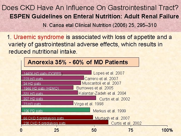 Does CKD Have An Influence On Gastrointestinal Tract? ESPEN Guidelines on Enteral Nutrition: Adult