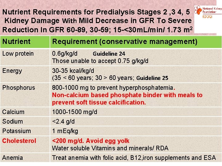 Nutrient Requirements for Predialysis Stages 2 , 3 4, 5 Kidney Damage With Mild