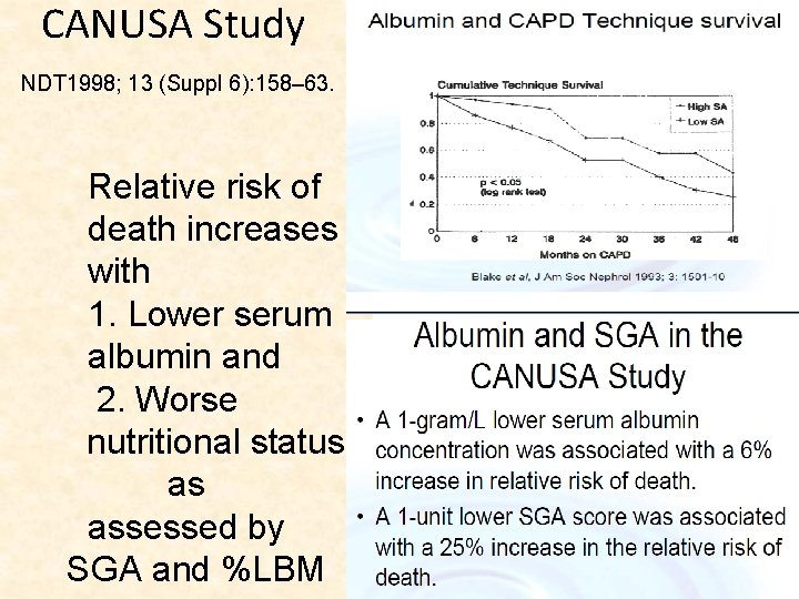 CANUSA Study NDT 1998; 13 (Suppl 6): 158– 63. Relative risk of death increases