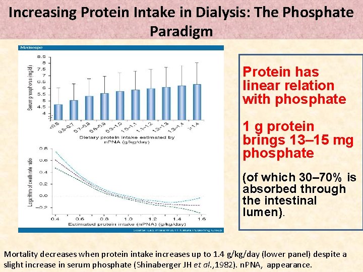 Increasing Protein Intake in Dialysis: The Phosphate Paradigm Protein has linear relation with phosphate