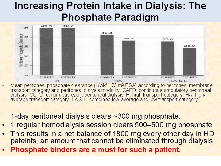 Increasing Protein Intake in Dialysis: The Phosphate Paradigm • Mean peritoneal phosphate clearance (L/wk/1.