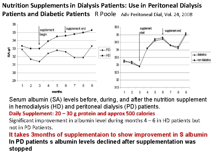 Nutrition Supplements in Dialysis Patients: Use in Peritoneal Dialysis Patients and Diabetic Patients R