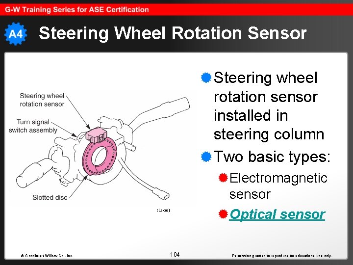 Steering Wheel Rotation Sensor Steering wheel rotation sensor installed in steering column Two basic