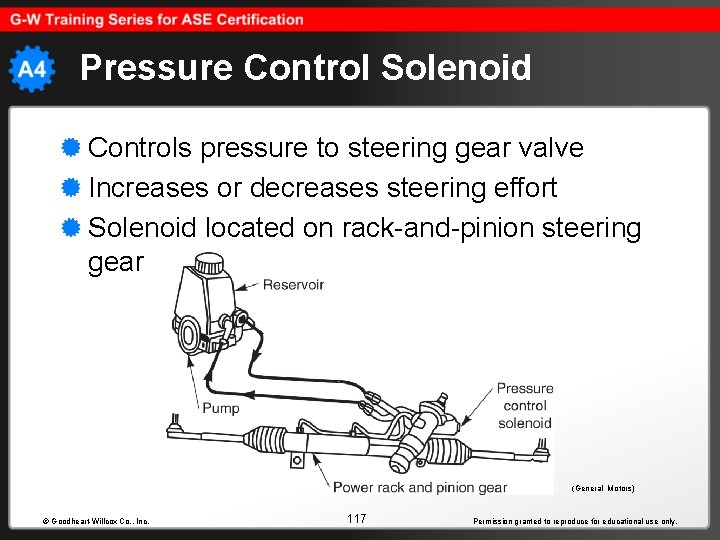 Pressure Control Solenoid Controls pressure to steering gear valve Increases or decreases steering effort