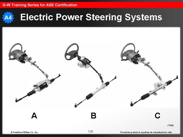 Electric Power Steering Systems A B C (TRW) © Goodheart-Willcox Co. , Inc. 131