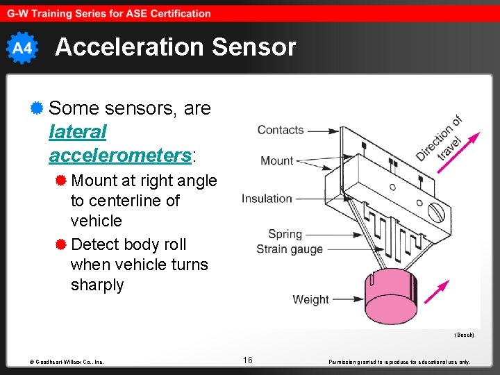 Acceleration Sensor Some sensors, are lateral accelerometers: Mount at right angle to centerline of