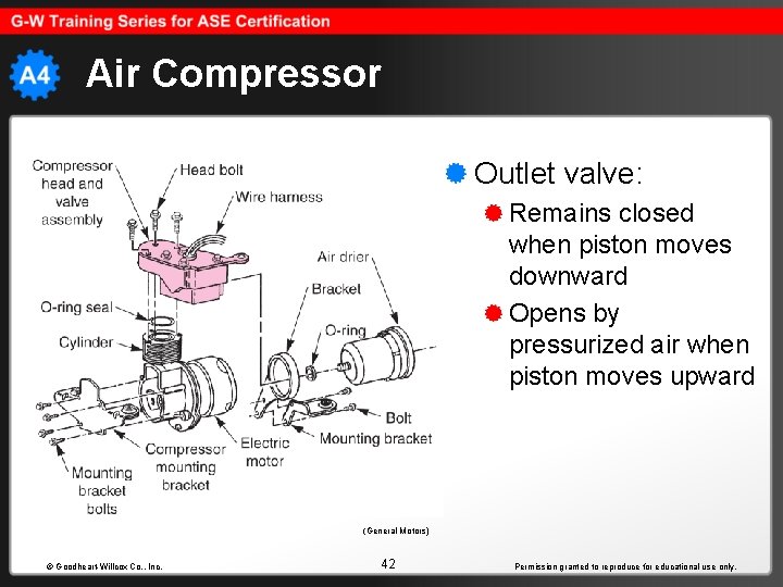 Air Compressor Outlet valve: Remains closed when piston moves downward Opens by pressurized air