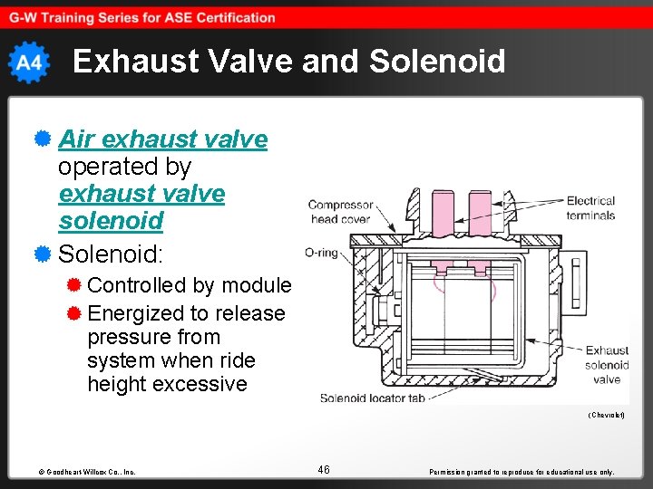Exhaust Valve and Solenoid Air exhaust valve operated by exhaust valve solenoid Solenoid: Controlled