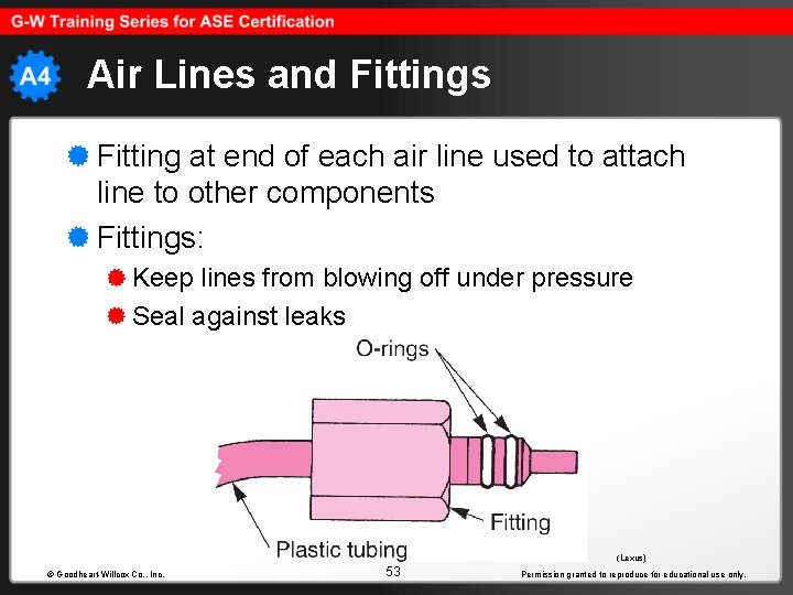 Air Lines and Fittings Fitting at end of each air line used to attach
