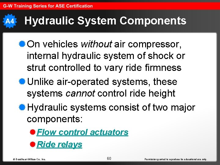 Hydraulic System Components On vehicles without air compressor, internal hydraulic system of shock or
