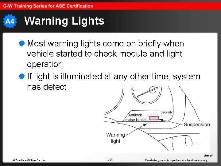 Warning Lights Most warning lights come on briefly when vehicle started to check module