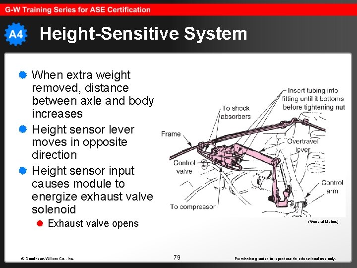 Height-Sensitive System When extra weight removed, distance between axle and body increases Height sensor