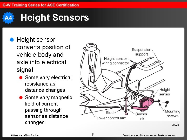 Height Sensors Height sensor converts position of vehicle body and axle into electrical signal