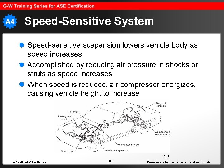 Speed-Sensitive System Speed-sensitive suspension lowers vehicle body as speed increases Accomplished by reducing air