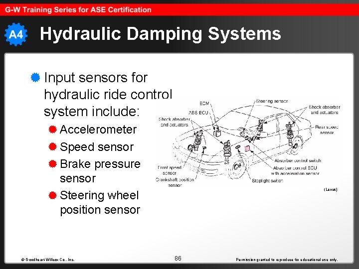 Hydraulic Damping Systems Input sensors for hydraulic ride control system include: Accelerometer Speed sensor