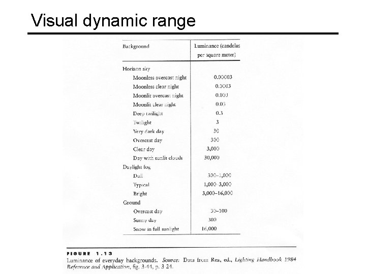 Visual dynamic range Visual dynamic range