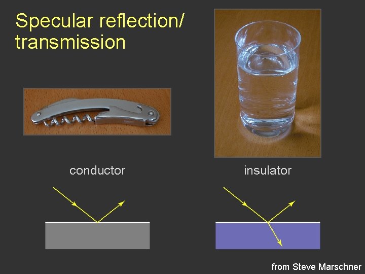Specular reflection/ transmission conductor insulator from Steve Marschner Specular reflection/ transmission conductor insulator from Steve Marschner