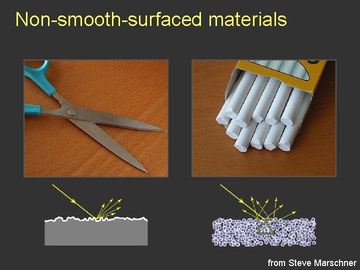 Non-smooth-surfaced materials from Steve Marschner Non-smooth-surfaced materials from Steve Marschner