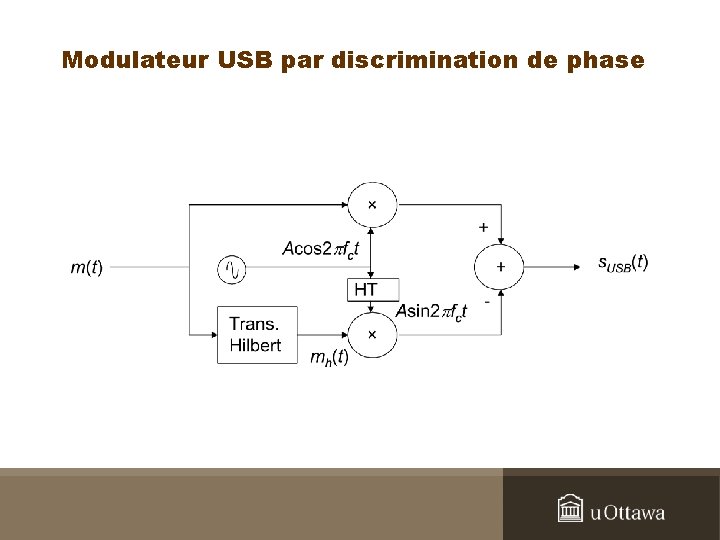 Modulateur USB par discrimination de phase 