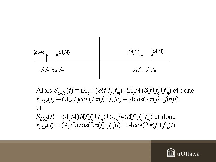 (Ac/4) -fc-fm –fc+fm (Ac/4) fc-fm (Ac/4) fc+fm Alors SUSB(f) = (Ac/4)d(f-fc-fm)+(Ac/4)d(f+fc+fm) et donc s.