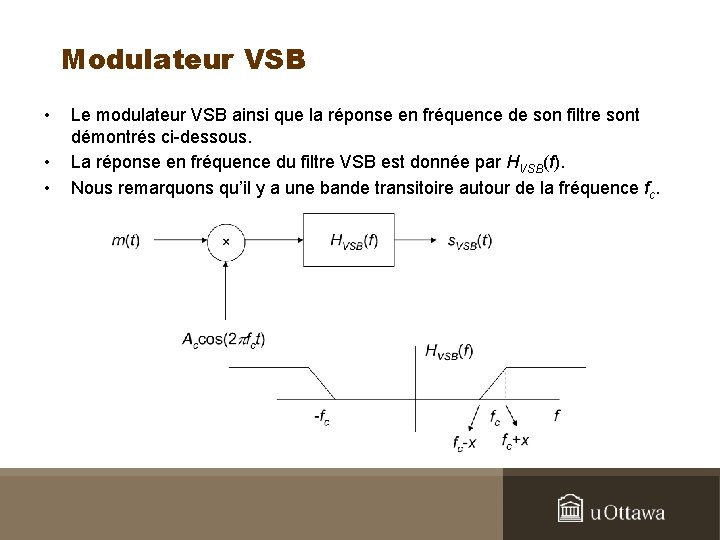 Modulateur VSB • • • Le modulateur VSB ainsi que la réponse en fréquence