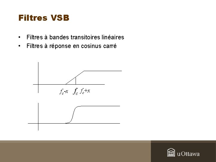 Filtres VSB • Filtres à bandes transitoires linéaires • Filtres à réponse en cosinus