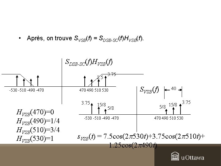  • Après, on trouve SVSB(f) = SDSB-SC(f)HVSB(f) 2. 5 -530 -510 -490 -470