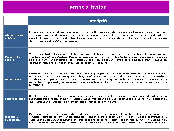 Temas a tratar Descripción Administración del Agua Proponer acciones que mejoren los instrumentos administrativos