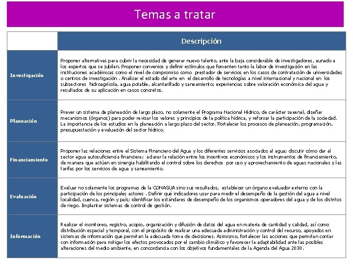 Temas a tratar Descripción Investigación Proponer alternativas para cubrir la necesidad de generar nuevo