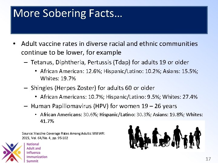 More Sobering Facts… • Adult vaccine rates in diverse racial and ethnic communities continue