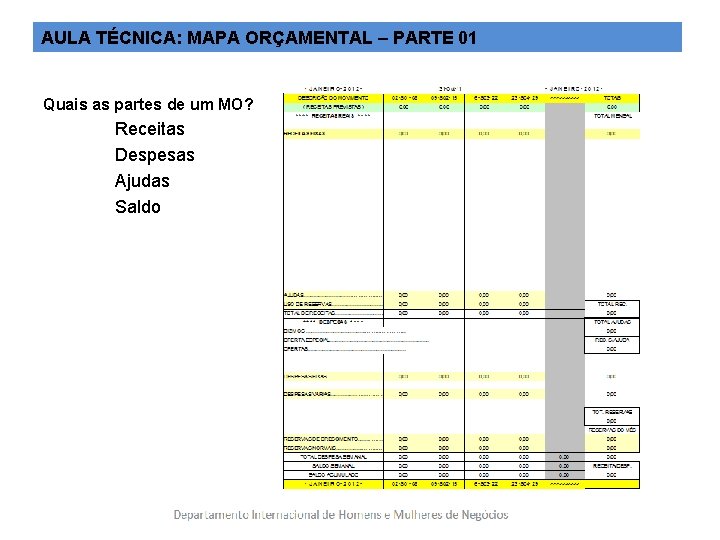 AULA TÉCNICA: MAPA ORÇAMENTAL – PARTE 01 Quais as partes de um MO? Receitas