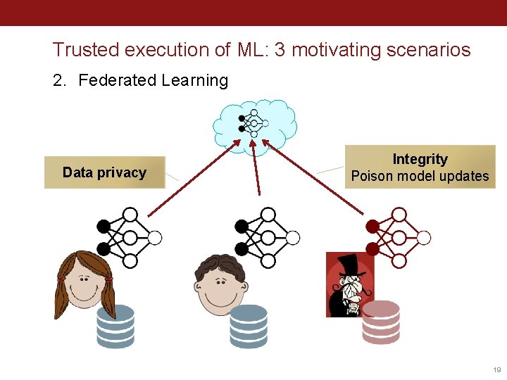 Trusted execution of ML: 3 motivating scenarios 2. Federated Learning Data privacy Integrity Poison