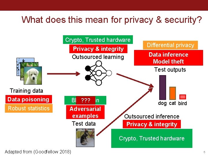 What does this mean for privacy & security? Crypto, Trusted hardware Privacy & integrity