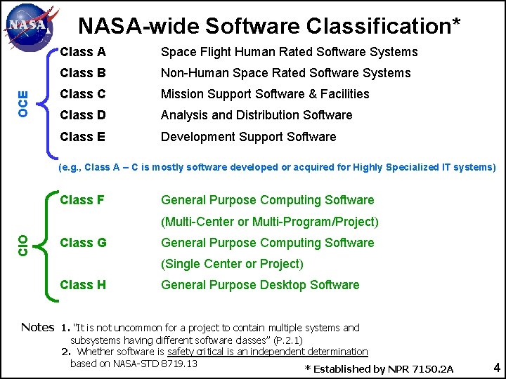 OCE NASA-wide Software Classification* Class A Space Flight Human Rated Software Systems Class B