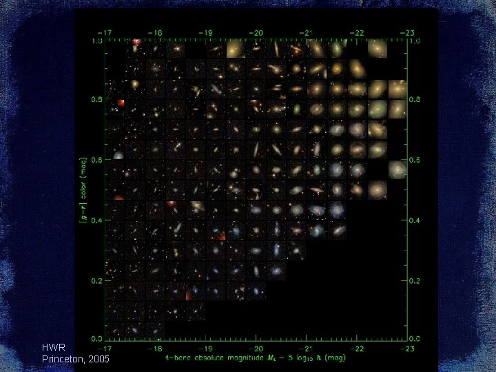Observing the Assembly of Galaxies Hans-Walter Rix Max-Planck-Institute for Astronomy Heidelberg HWR Princeton, 2005