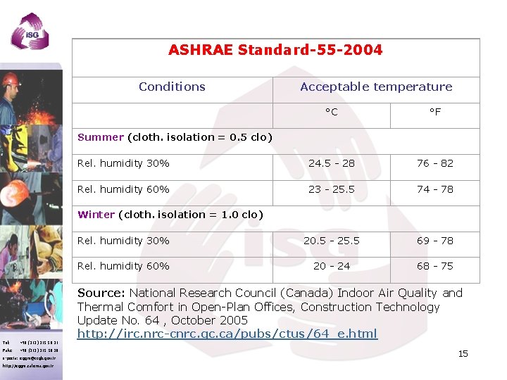 ASHRAE Standard-55 -2004 Conditions Acceptable temperature °C °F Rel. humidity 30% 24. 5 -