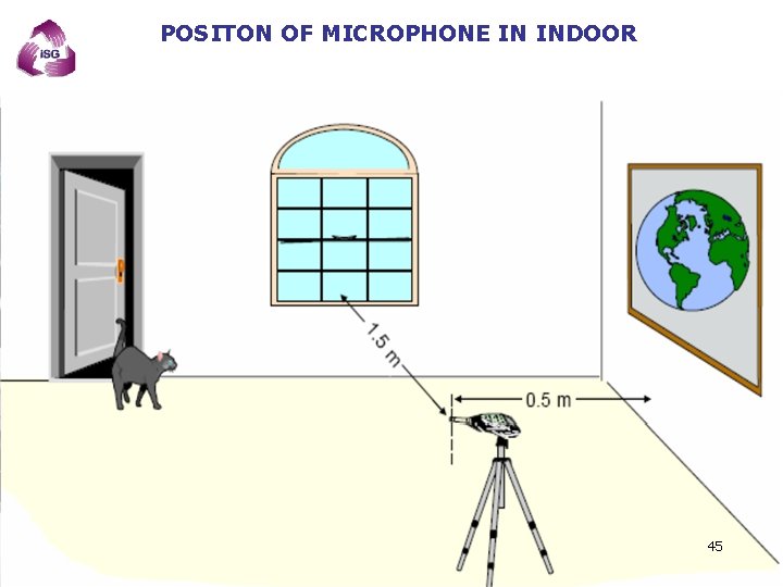 POSITON OF MICROPHONE IN INDOOR Tel: +90 (312) 215 50 21 Faks: +90 (312)