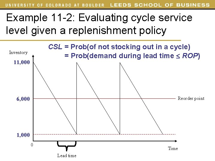 Example 11 -2: Evaluating cycle service level given a replenishment policy CSL = Prob(of