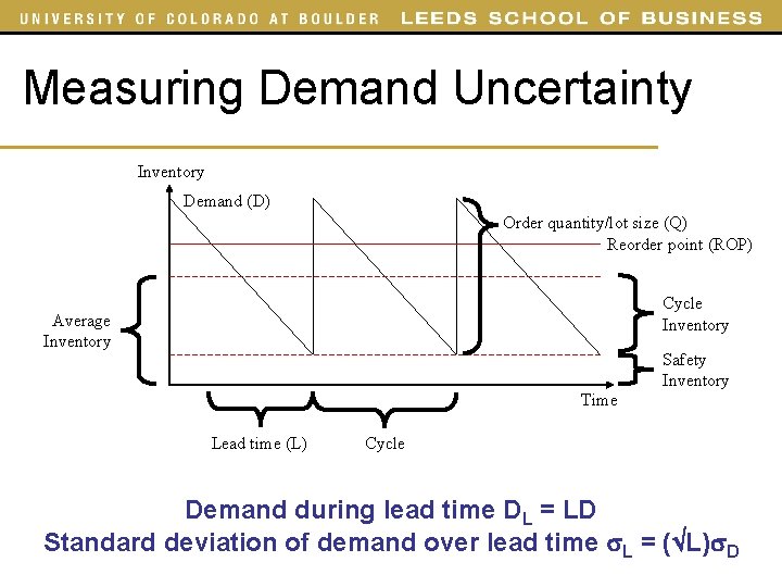 Measuring Demand Uncertainty Inventory Demand (D) Order quantity/lot size (Q) Reorder point (ROP) Cycle